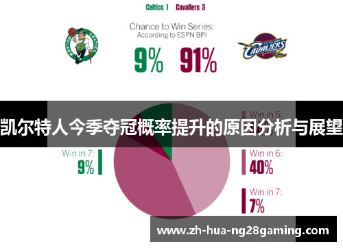 凯尔特人今季夺冠概率提升的原因分析与展望 凯尔特人今季夺冠概率提升的原因分析与展望