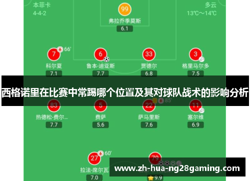西格诺里在比赛中常踢哪个位置及其对球队战术的影响分析
