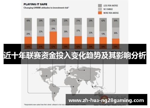 近十年联赛资金投入变化趋势及其影响分析