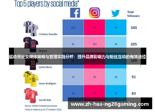 运动员社交媒体策略与管理实践分析:提升品牌影响力与粉丝互动的有效途径