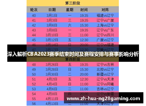 深入解析CBA2023赛季结束时间及赛程安排与赛事影响分析 深入解析CBA2023赛季结束时间及赛程安排与赛事影响分析