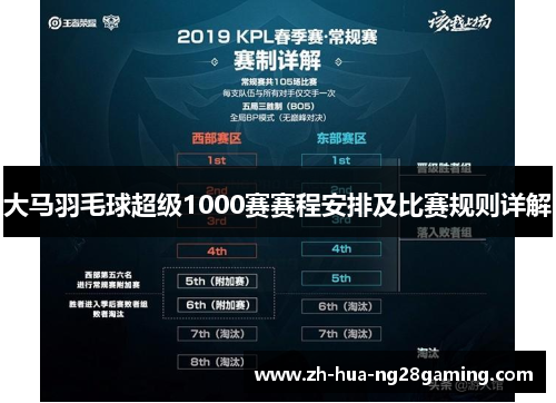 大马羽毛球超级1000赛赛程安排及比赛规则详解 大马羽毛球超级1000赛赛程安排及比赛规则详解