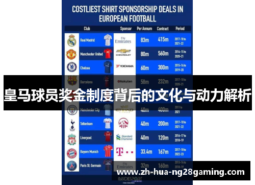 皇马球员奖金制度背后的文化与动力解析