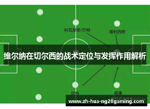 维尔纳在切尔西的战术定位与发挥作用解析 维尔纳在切尔西的战术定位与发挥作用解析