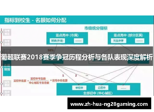 葡超联赛2018赛季争冠历程分析与各队表现深度解析