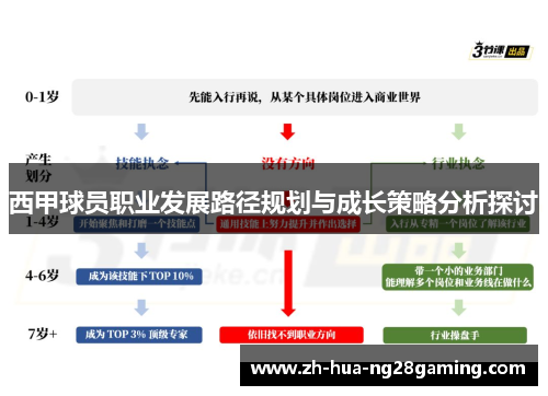 西甲球员职业发展路径规划与成长策略分析探讨
