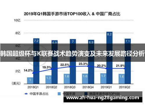 韩国超级杯与K联赛战术趋势演变及未来发展路径分析